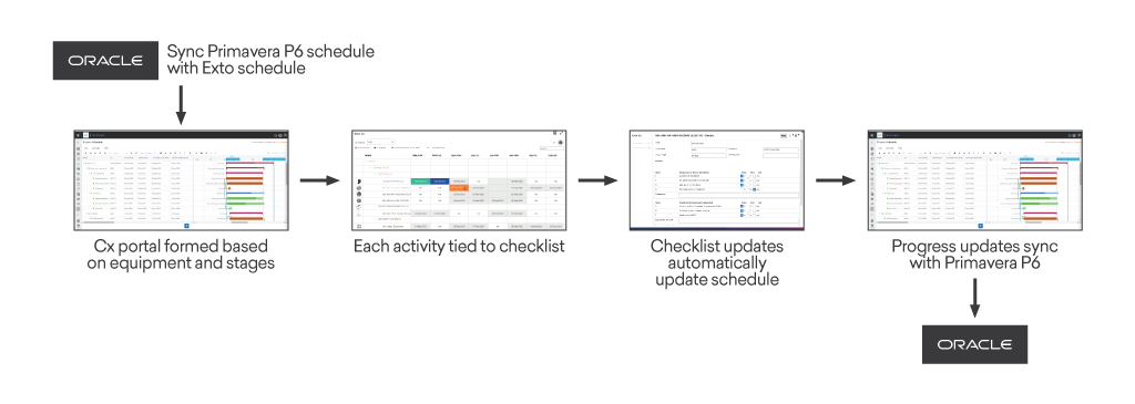 Analyze Cx in Exto