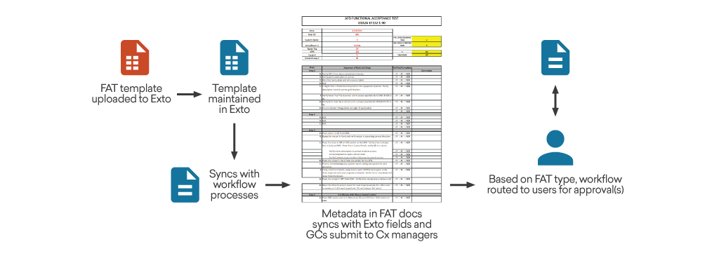 Execute Cx in Exto