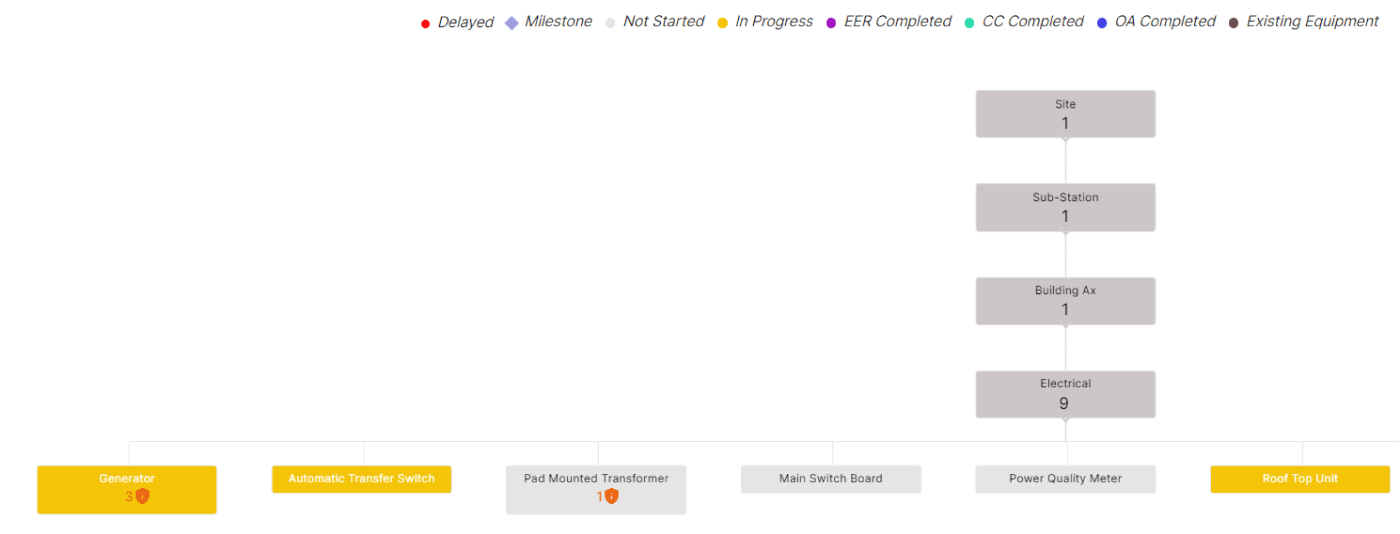 Exto equipment matrix