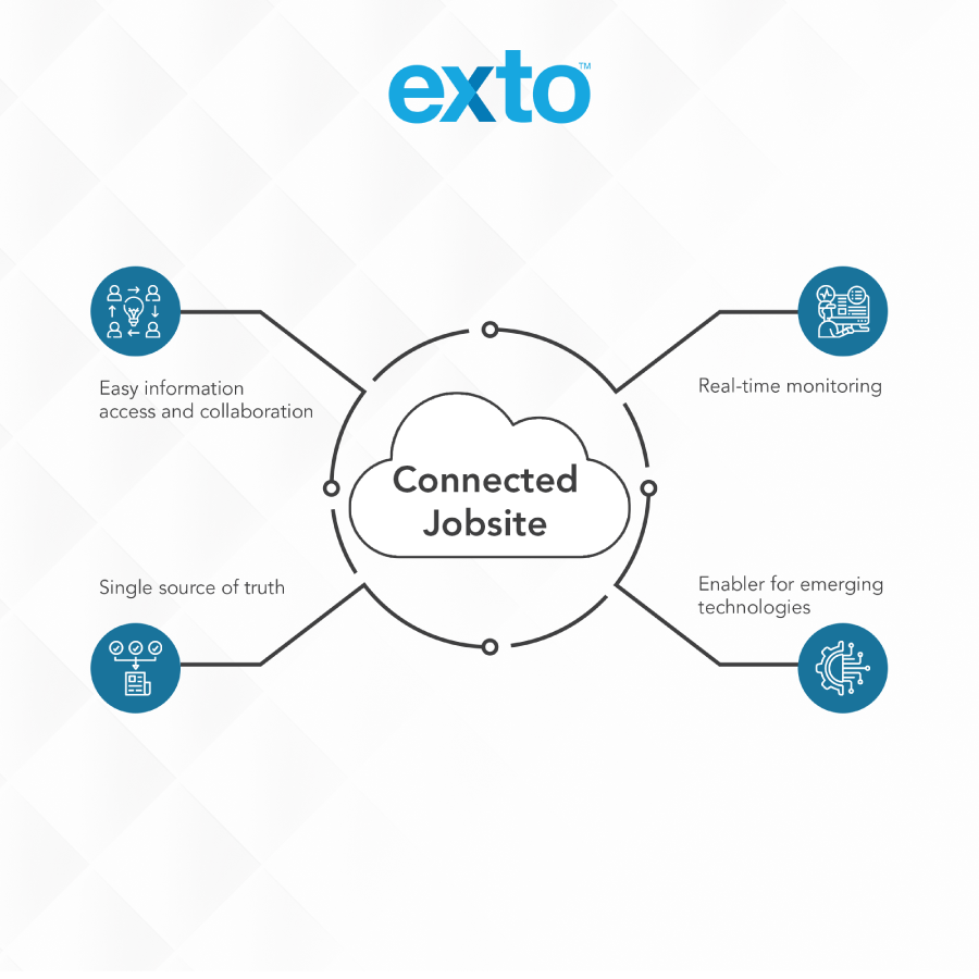 Exto, connected jobsite