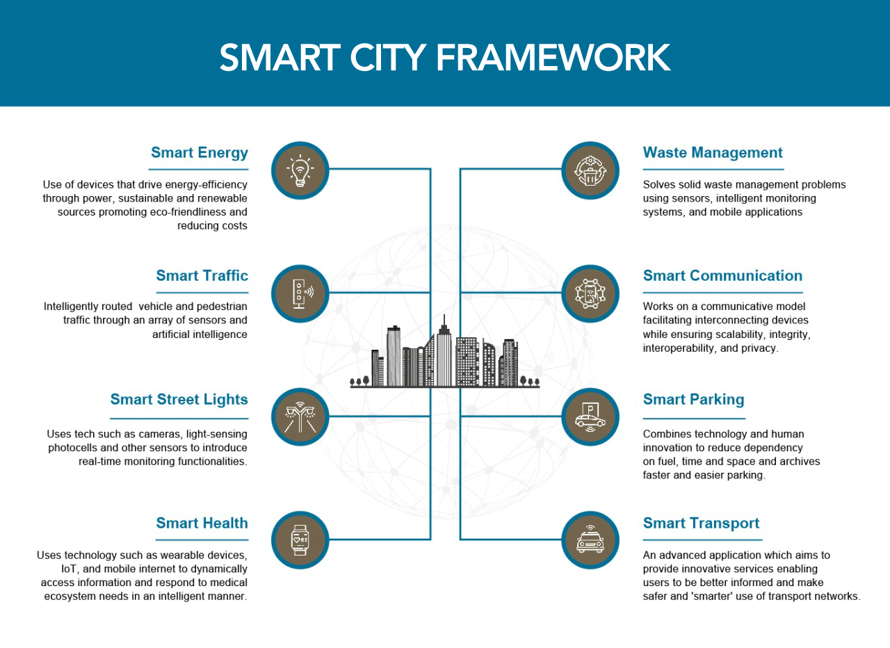 Smart City Infrastructure Requires Smart Construction Software • Exto