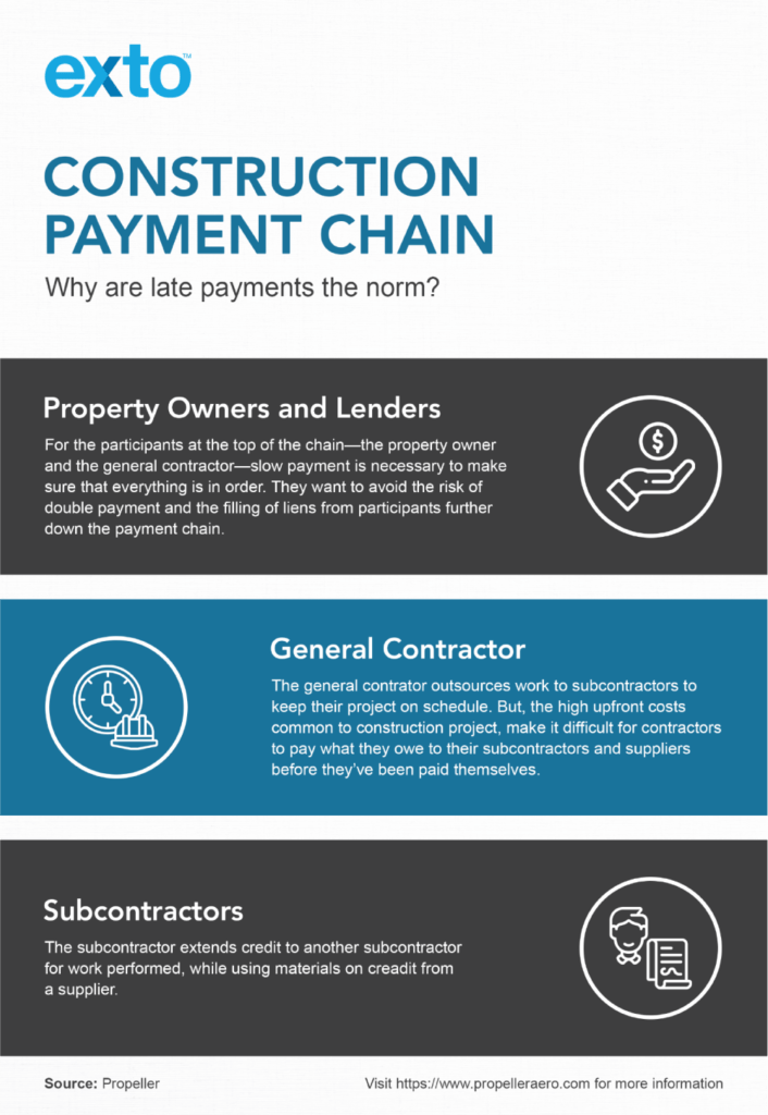 construction payment chain