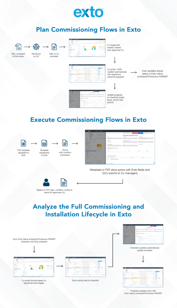 commissioning flows in Exto