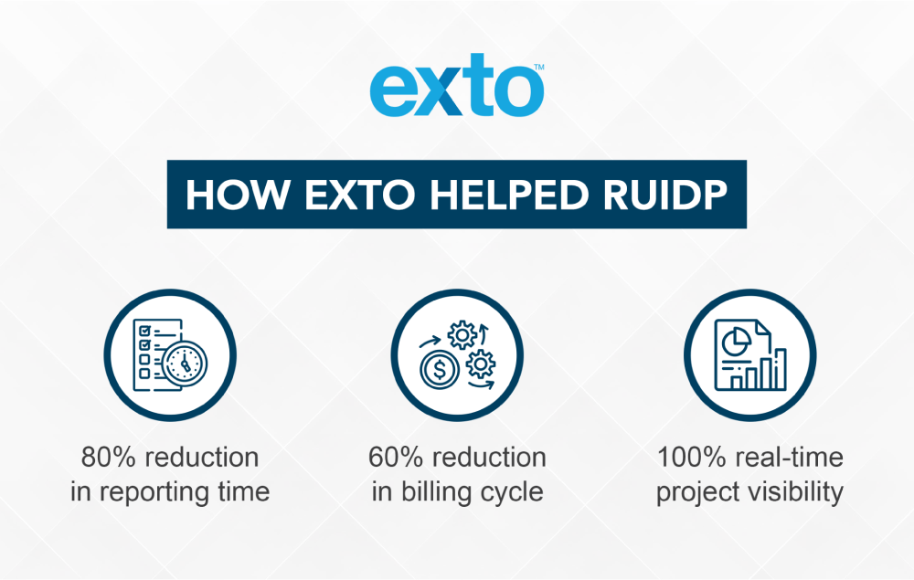 Exto results, RUIDP