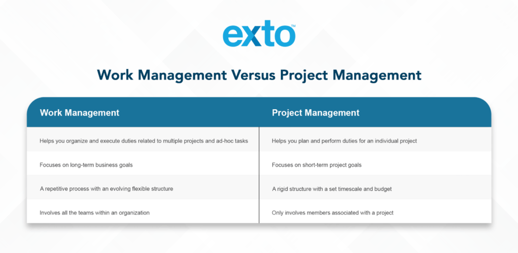 Exto work management vs projecct management