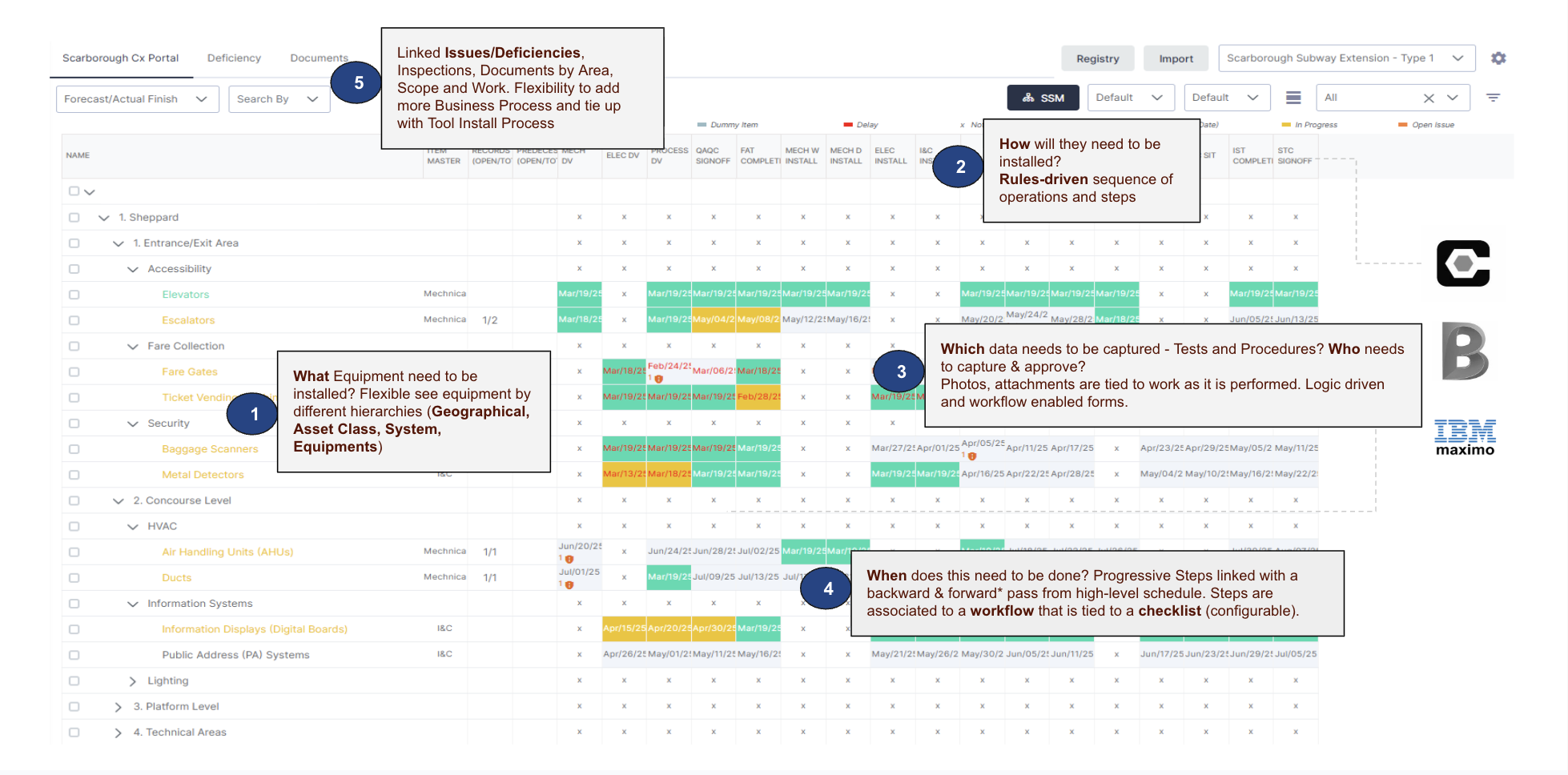 Exto 6 Dimensions Grid with 5 annotated callouts explaining each dimension &mdash; what equipment, how installed, which data, when done, linked issues