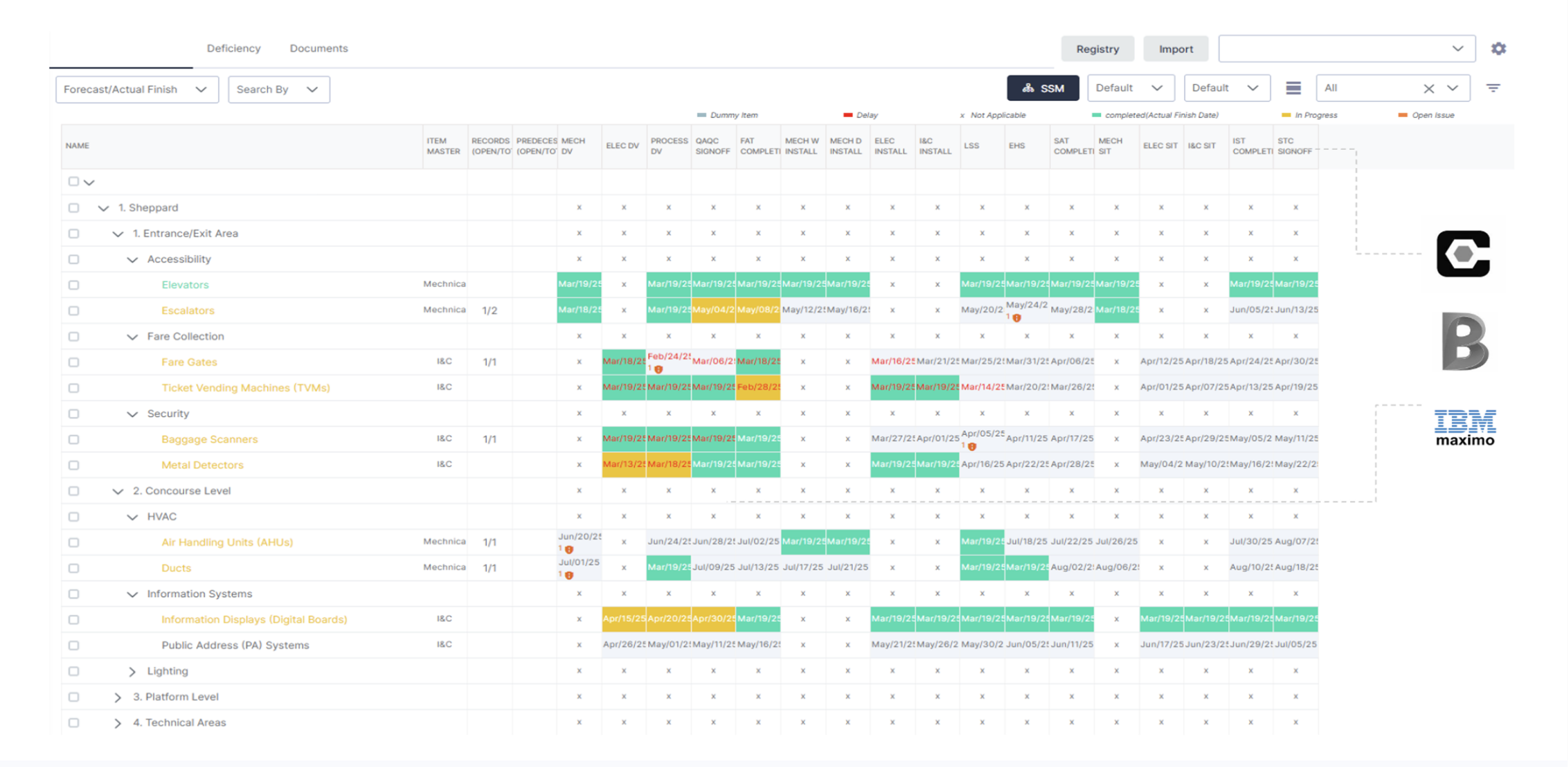 Exto 6 Dimensions Grid &mdash; Cx Portal showing equipment hierarchy with commissioning steps, integrated with Procore, BIM 360, and IBM Maximo