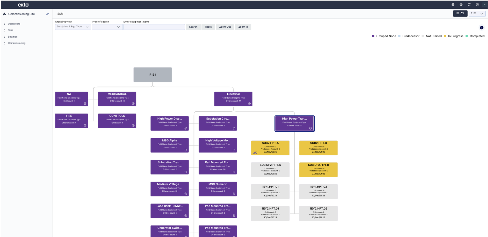 Exto Site Startup Matrix (SSM) &mdash; graphical tree view showing disciplines, equipment types, and individual assets with color-coded completion statuses